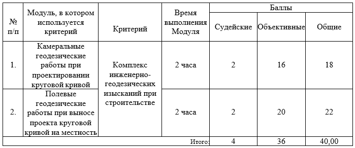 Прелести девчат в романтической обстановке